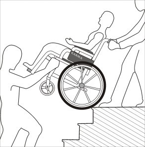 Wheelchair safety Stairs